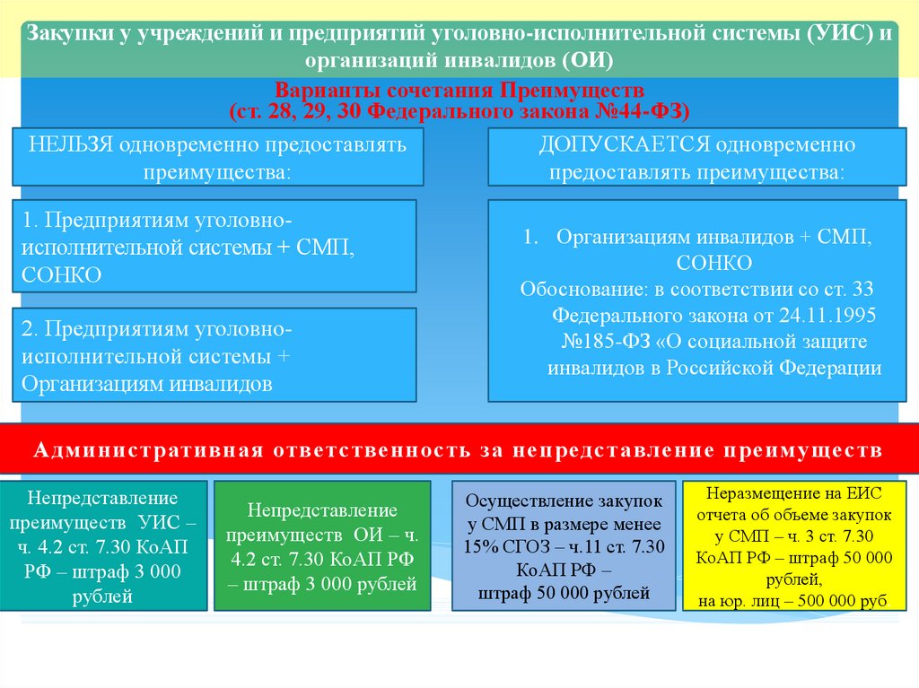 Перечень закупок у смп по 223 фз