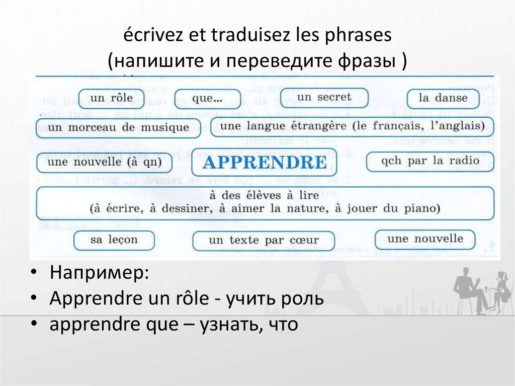 écrivez et traduisez les phrases (напишите и переведите фразы )