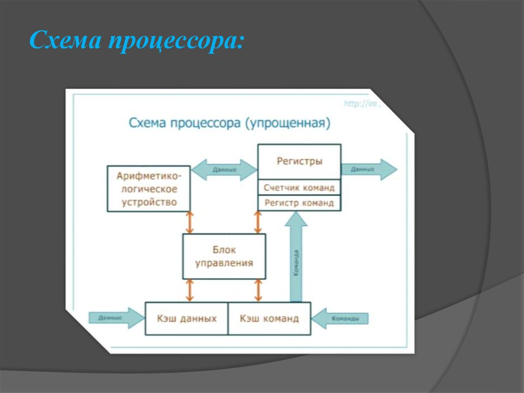 Устройство процессора схема