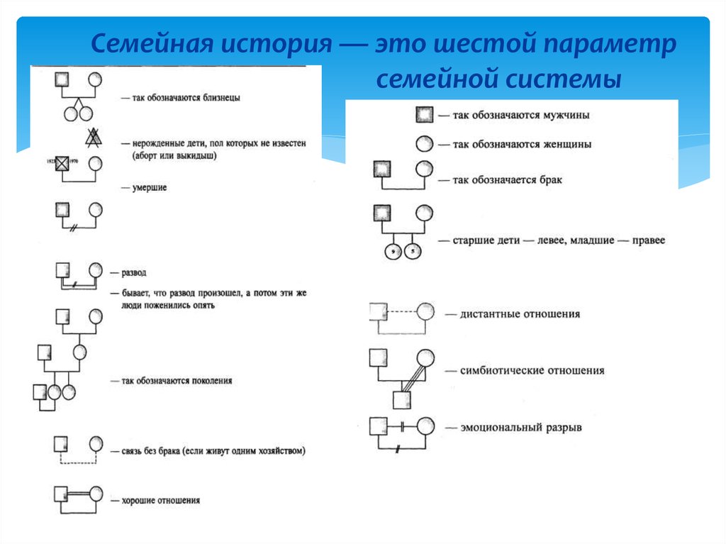 Семейная система. Параметры семейной системы психология. Параметры семейной системы кратко. Структура и основные параметры семейной системы. Понятия характеризующие семейную систему.