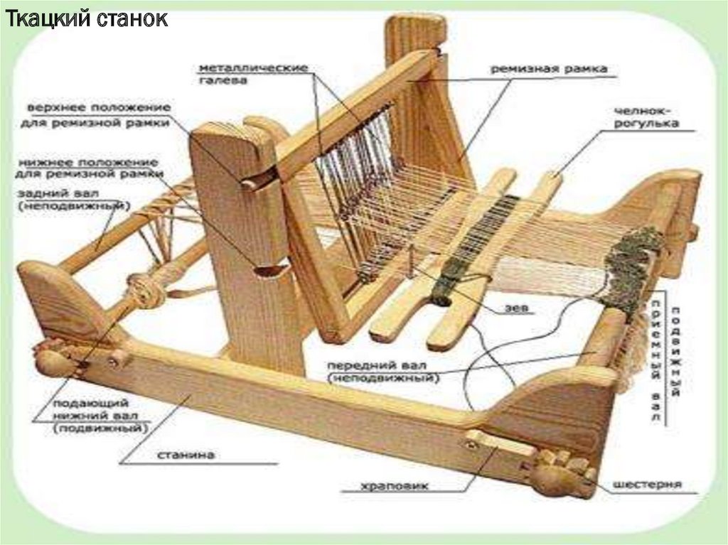 Чертеж лентоткацкий станок