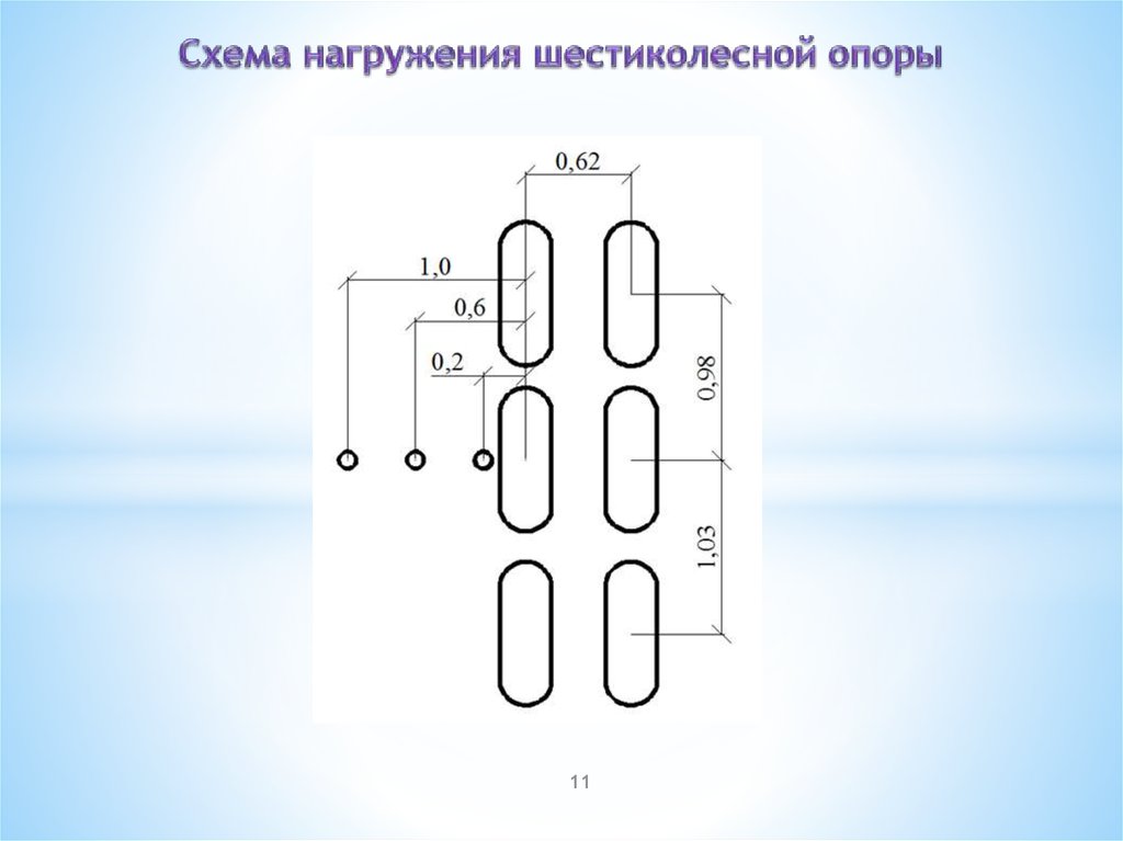 Натурные испытания это