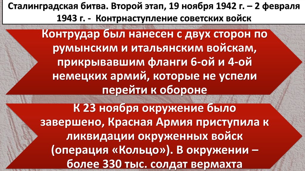 Сталинградская битва. Второй этап, 19 ноября 1942 г. – 2 февраля 1943 г. - Контрнаступление советских войск