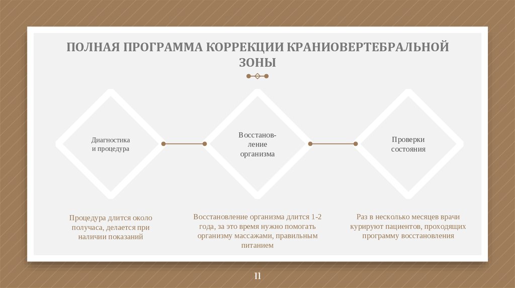 ПОЛНАЯ ПРОГРАММА КОРРЕКЦИИ КРАНИОВЕРТЕБРАЛЬНОЙ ЗОНЫ