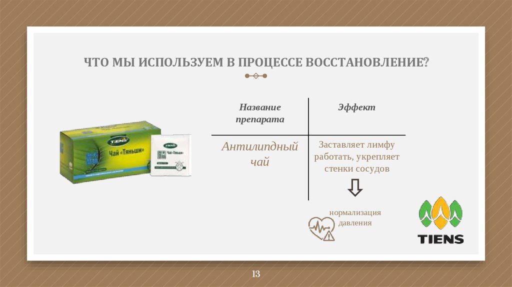 ЧТО МЫ ИСПОЛЬЗУЕМ В ПРОЦЕССЕ ВОССТАНОВЛЕНИЕ?