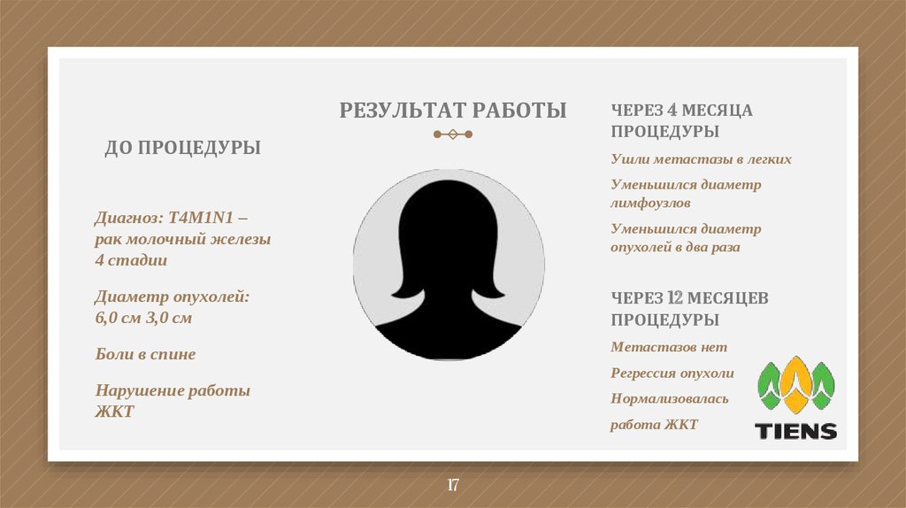 РЕЗУЛЬТАТ РАБОТЫ