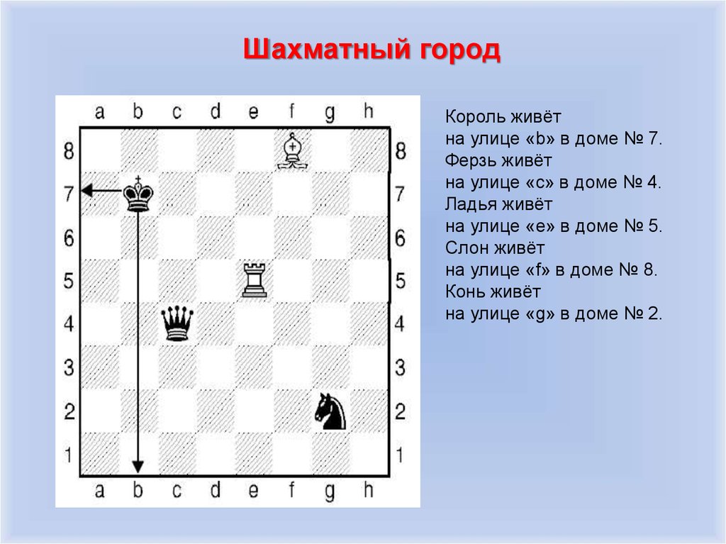 Шахматный нотации лучший. Как записывать ходы в шахматах. Шахматная нотация. Обозначения в шахматах. Обозначение ходов в шахматах.