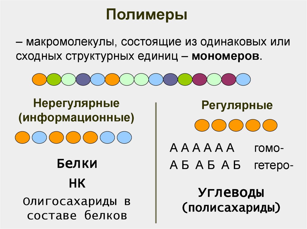 Мономеры углеводов. Нерегулярные полимеры. Нерегулярное строение полимера это. Регулярное строение полимера. Регулярный полимер и нерегулярный полимер.