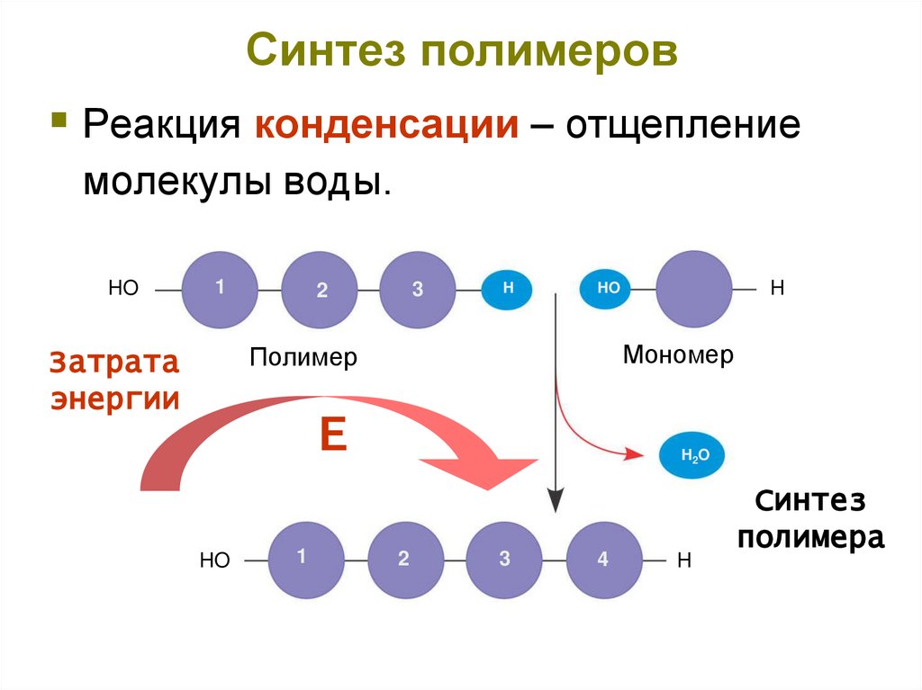 Синтезом называется. Реакция синтеза полимеров реакция полимеризации. Синтез полимеров из мономеров. Технологические методы синтеза полимеров. Полимерный Синтез это.