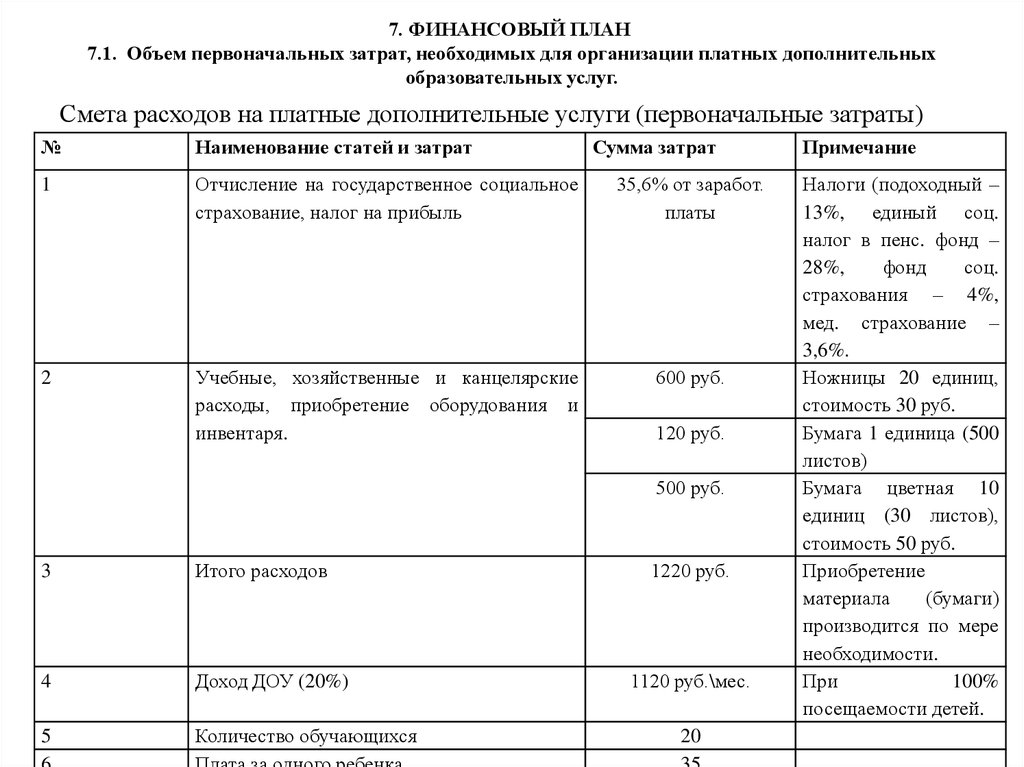 Бизнес план по оказанию платных дополнительных образовательных услуг