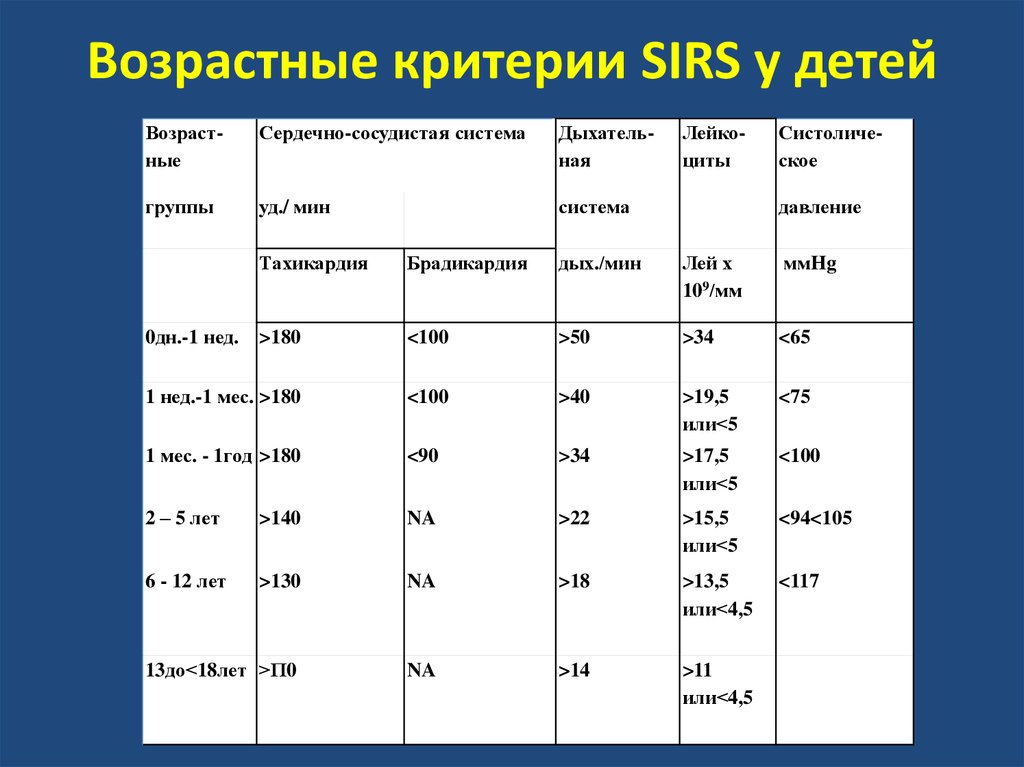 Виды возрастных групп