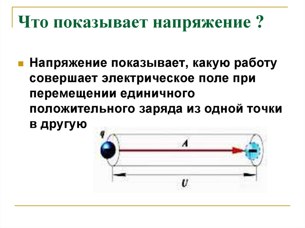 Электрическое напряжение презентация