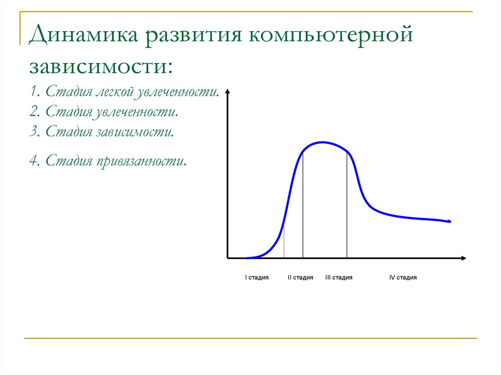 Фазы зависимости