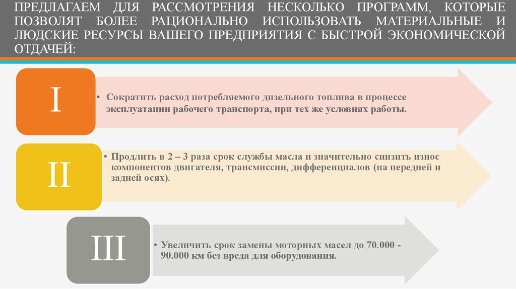 ПРЕДЛАГАЕМ ДЛЯ РАССМОТРЕНИЯ НЕСКОЛЬКО ПРОГРАММ, КОТОРЫЕ ПОЗВОЛЯТ БОЛЕЕ РАЦИОНАЛЬНО ИСПОЛЬЗОВАТЬ МАТЕРИАЛЬНЫЕ И ЛЮДСКИЕ РЕСУРСЫ