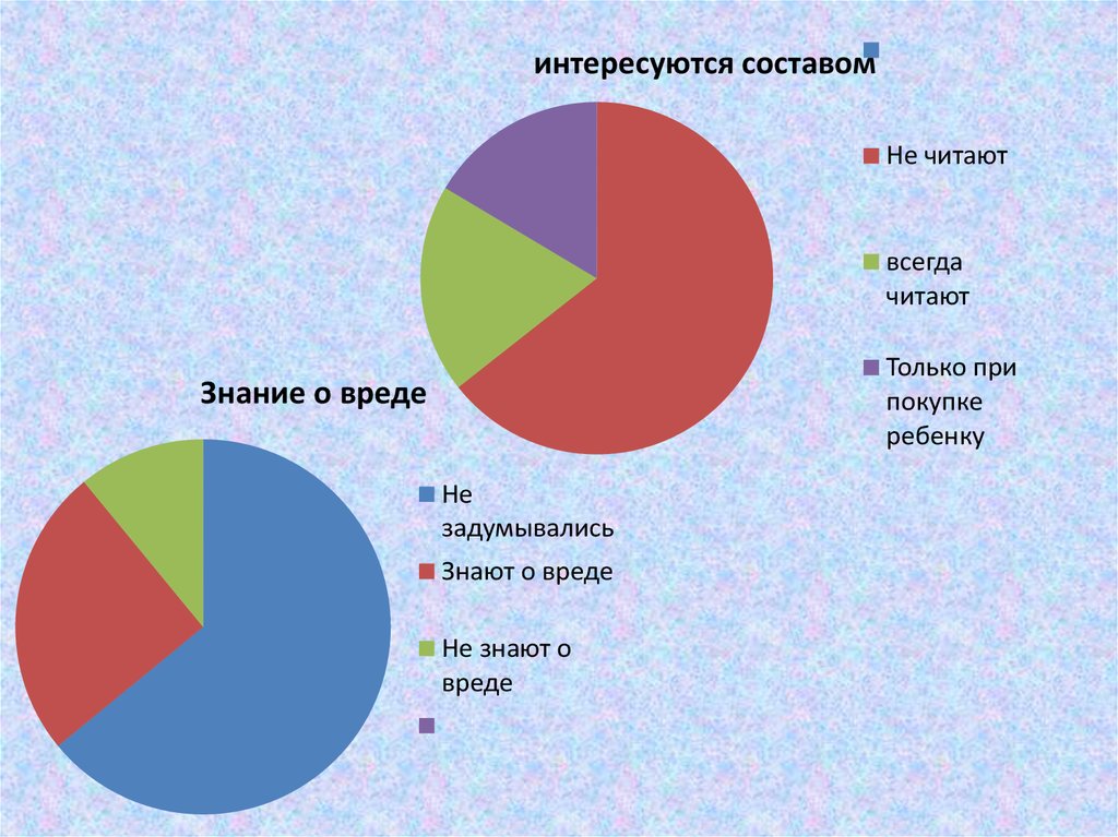 Бытовая химия и альтернативные способы уборки презентация