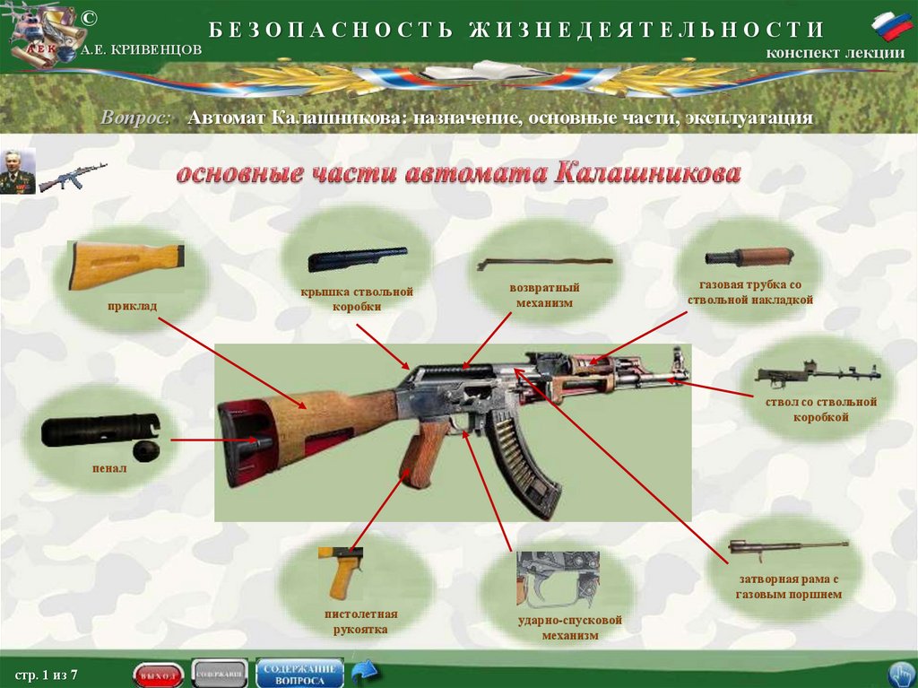 Руководство по учету вооружения военной и специальной техники и иных материальных ценностей в вс рф