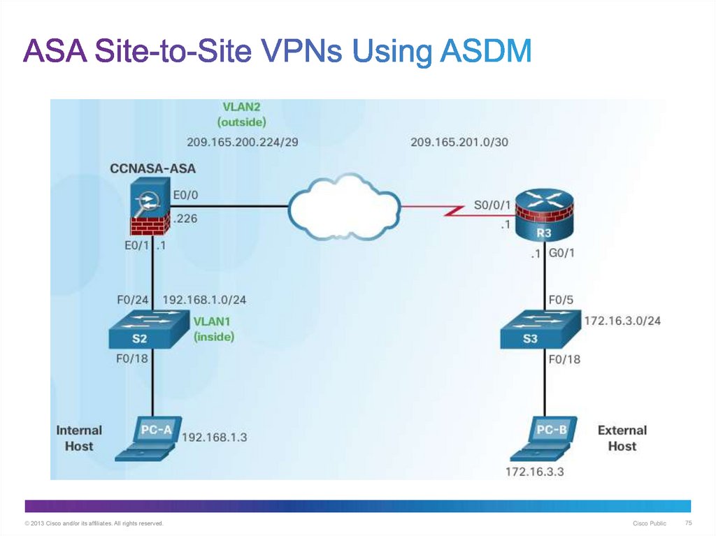 ASA Site-to-Site VPNs Using ASDM