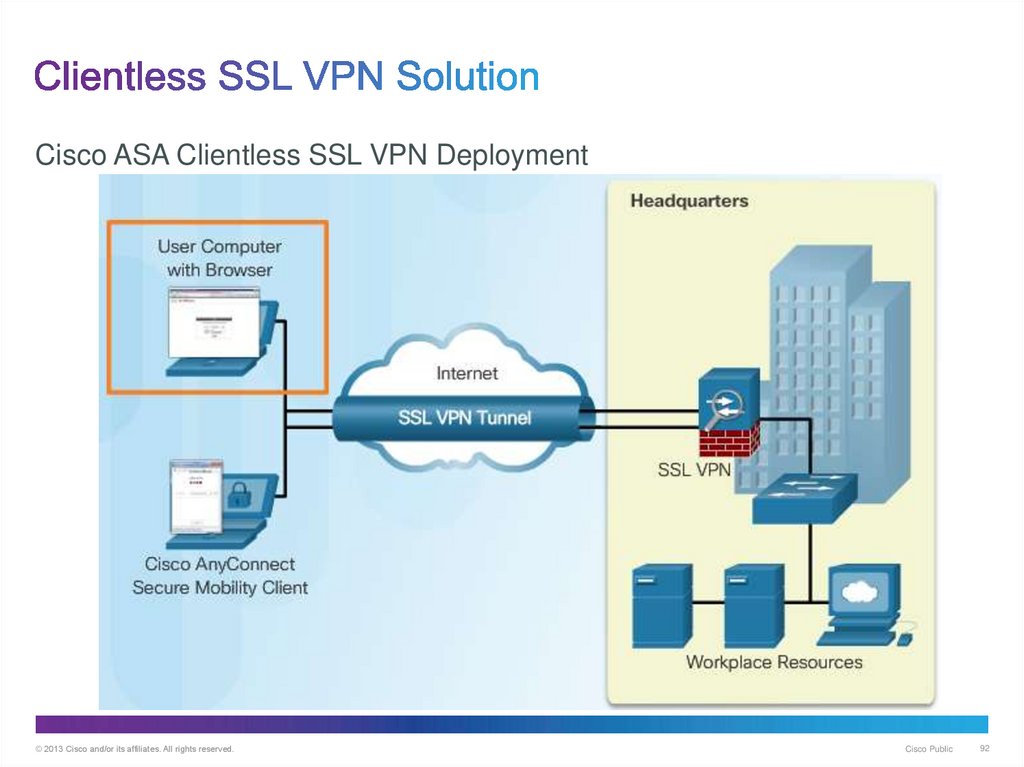 Clientless SSL VPN Solution