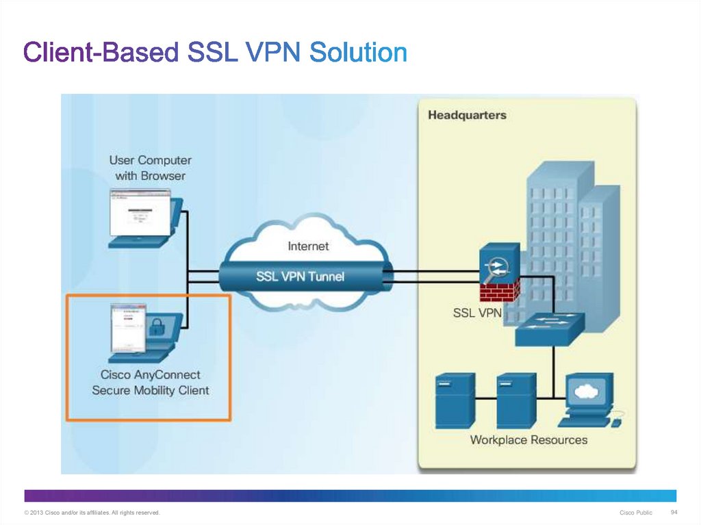 Client-Based SSL VPN Solution