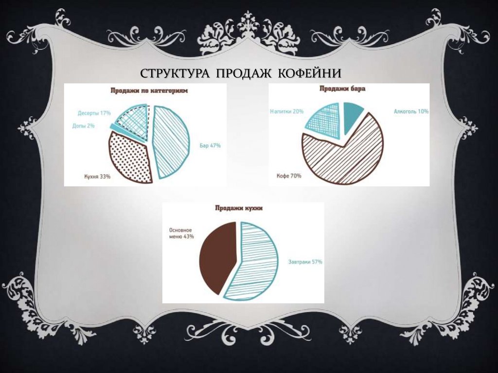 Бизнес план продажа волос