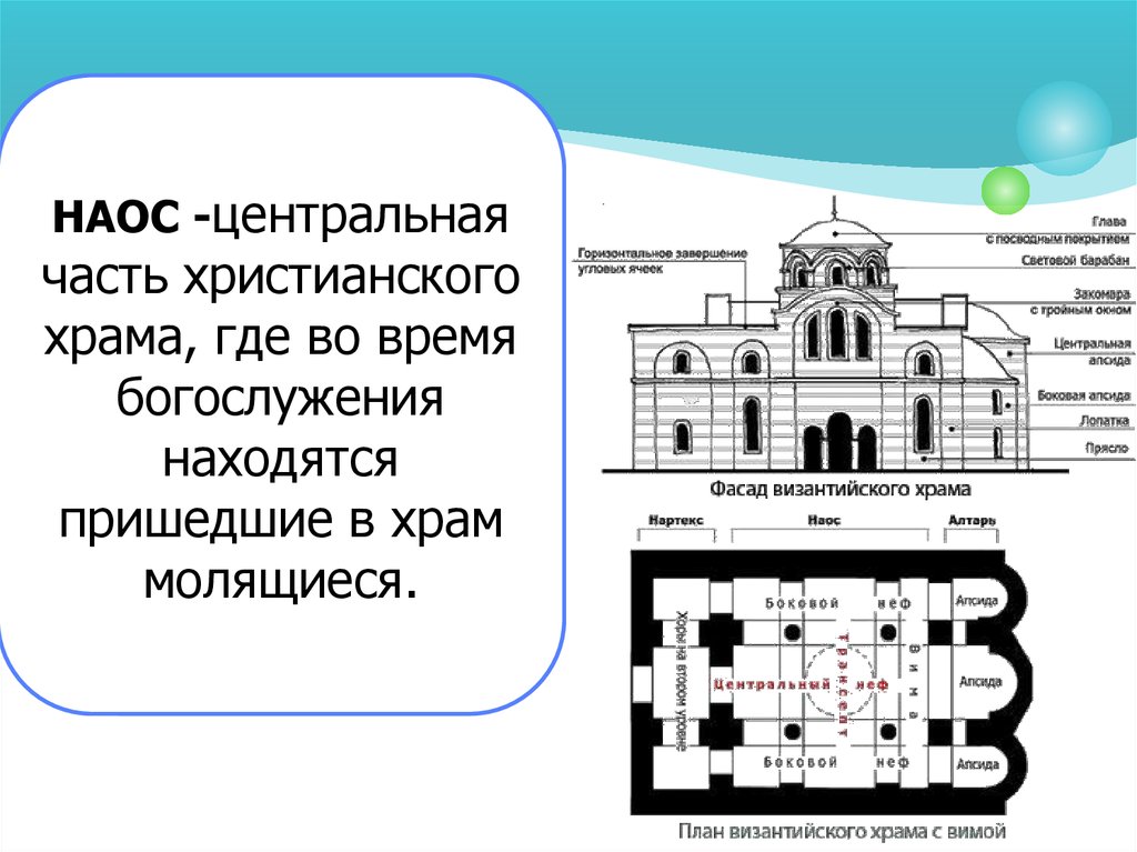 Находится в центральной части. Наос византийского храма.. Пример плана византийского храма. Состав христианского храма Византия. План византийского храма.