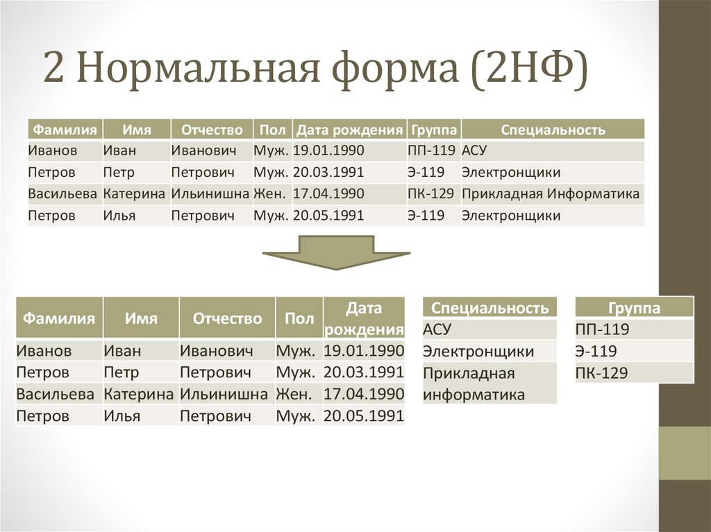 Вторая нормальная форма базы данных