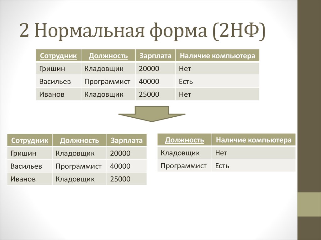 Нормальные базы. Вторая нормальная форма (2nf). 2нф БД. 2нф база данных нормализация. Нормализация БД 2 НФ.