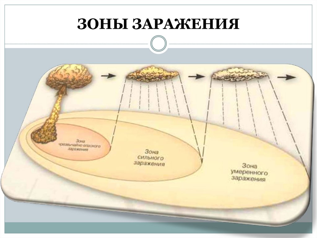 Зона сильного заражения