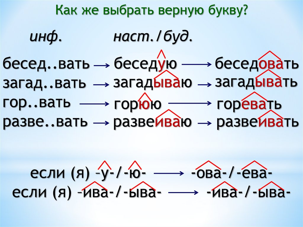 Правописание суффиксов ова ева ыва ива в глаголах 5 класс презентация