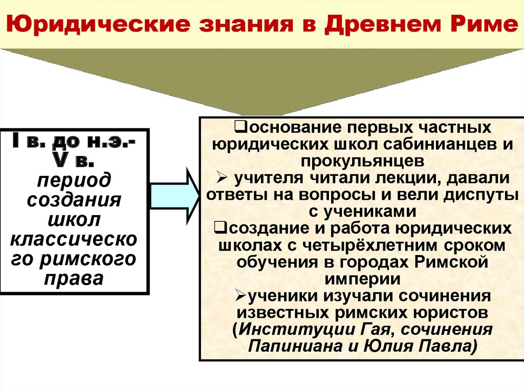 Субъекты римского права презентация