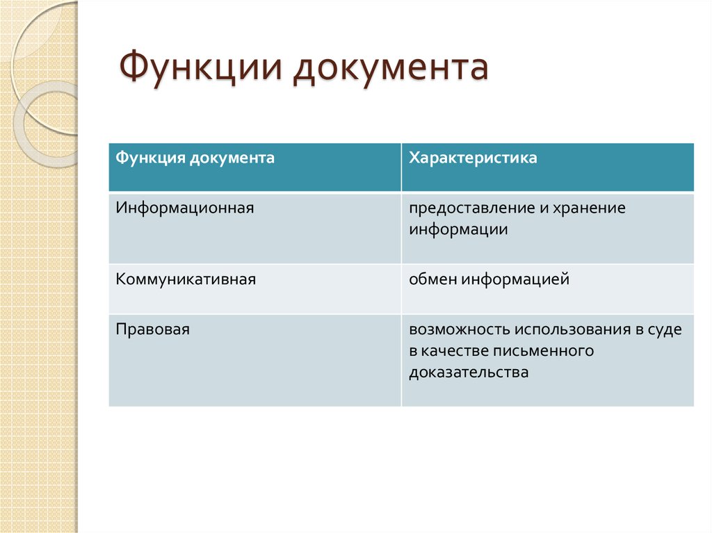 Характеристики документации. Функции документа. Информационная функция документа. Характеристика функций документа. Правовая функция документа.