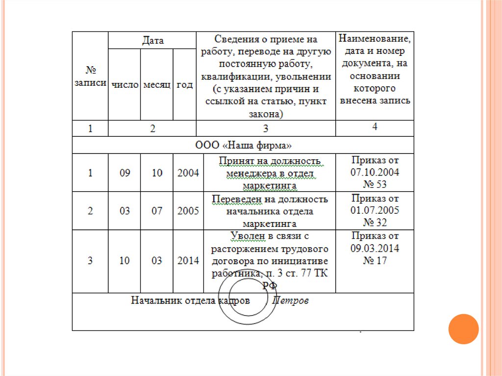 Увольнение директора по собственному желанию образец запись в трудовой образец