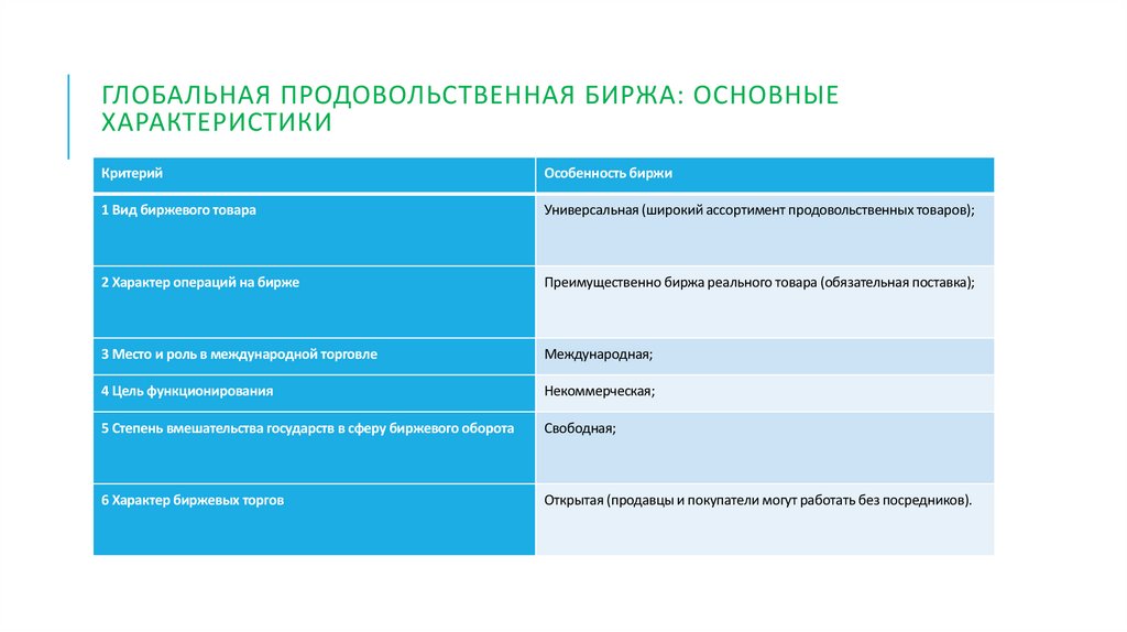 Глобальная продовольственная биржа: основные характеристики