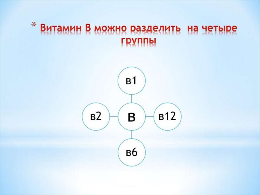 Витамин В можно разделить на четыре группы