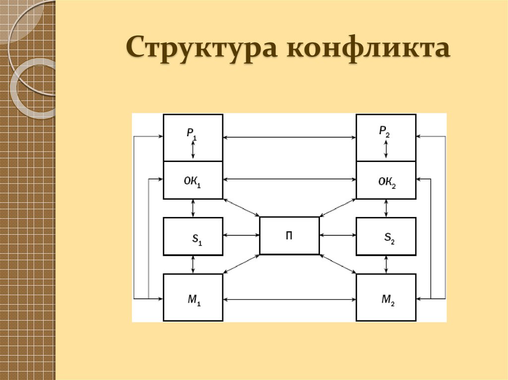 Схема анализа конфликта по емельянову