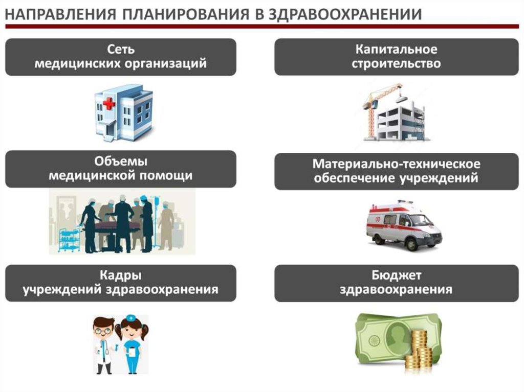 Планирование здравоохранения виды планов методы планирования