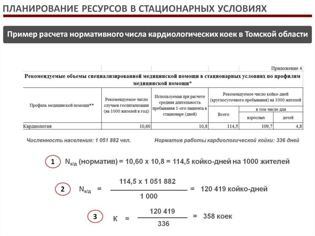 Расчет медицинских кадров