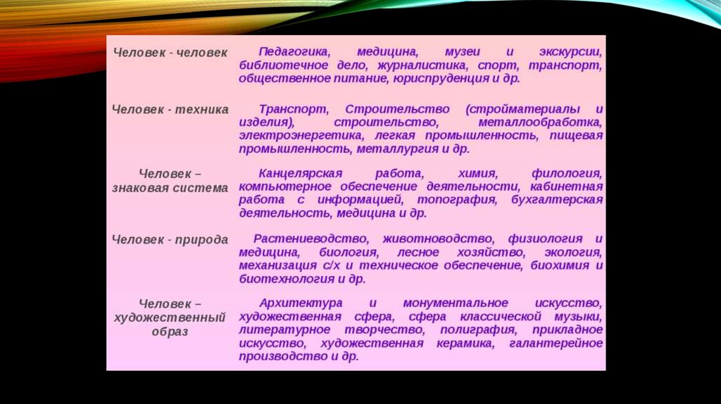 Творческий проект мой выбор профессии