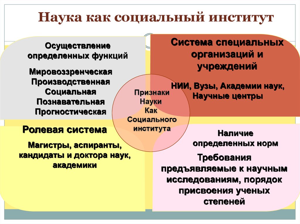 9 наука образование