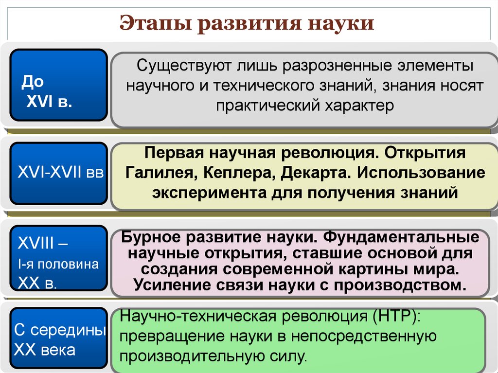 9 наука образование