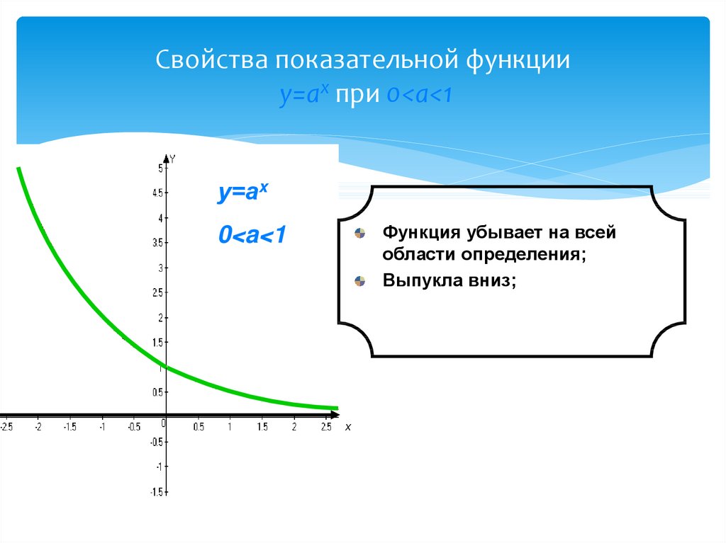 Показательные свойства