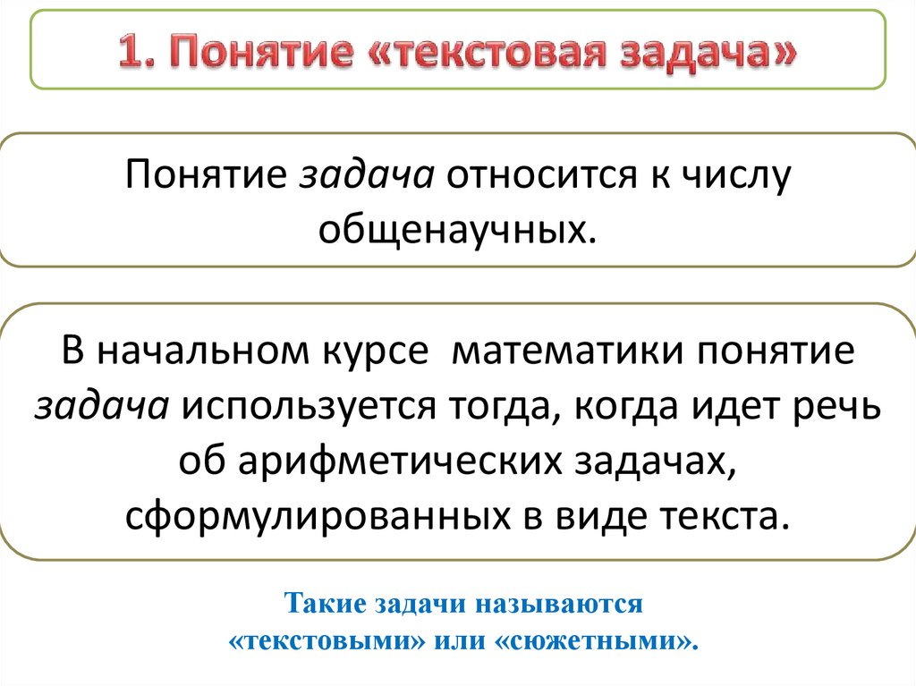 Понятие текст. Понятие задача. Текстовая задача. Задачи текста. Понятие текстовой задачи.