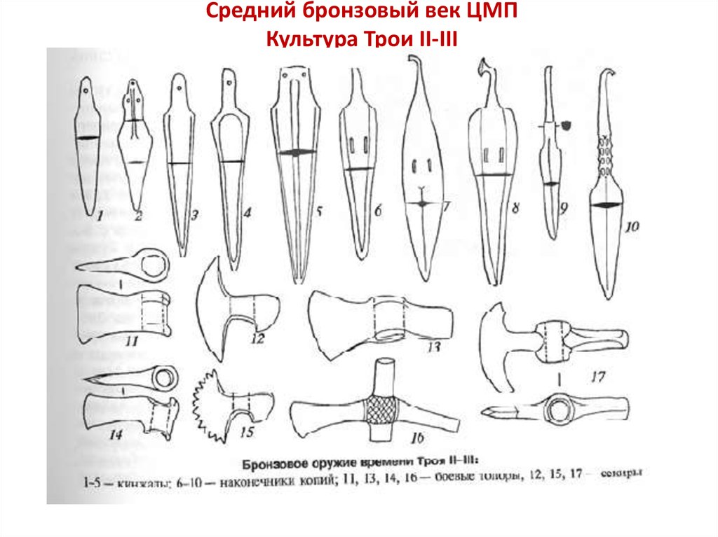 Средний бронзовый век ЦМП Культура Трои II-III