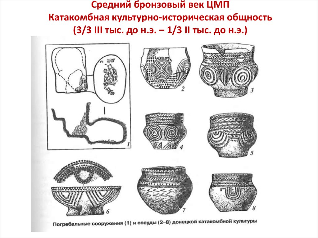 Средний бронзовый век ЦМП Катакомбная культурно-историческая общность (3/3 III тыс. до н.э. – 1/3 II тыс. до н.э.)
