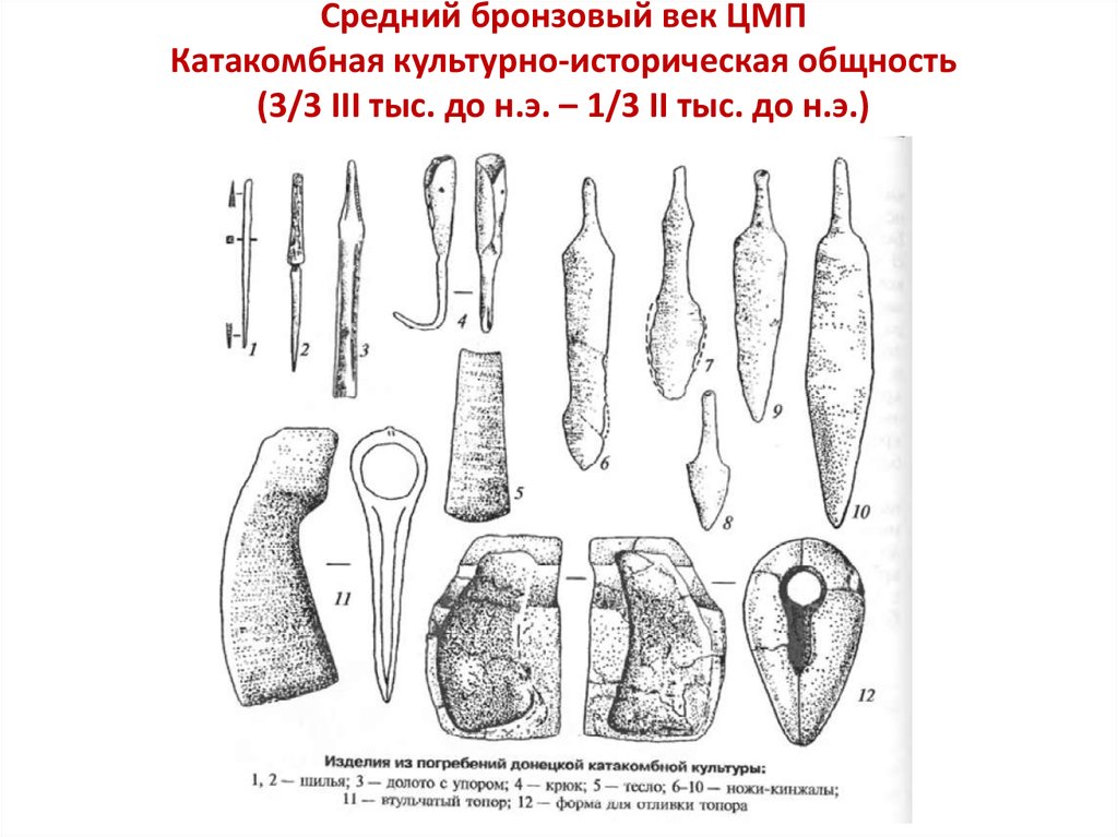 Средний бронзовый век ЦМП Катакомбная культурно-историческая общность (3/3 III тыс. до н.э. – 1/3 II тыс. до н.э.)