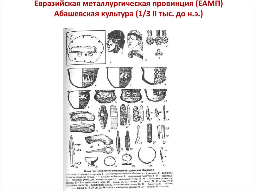Евразийская металлургическая провинция (ЕАМП) Абашевская культура (1/3 II тыс. до н.э.)