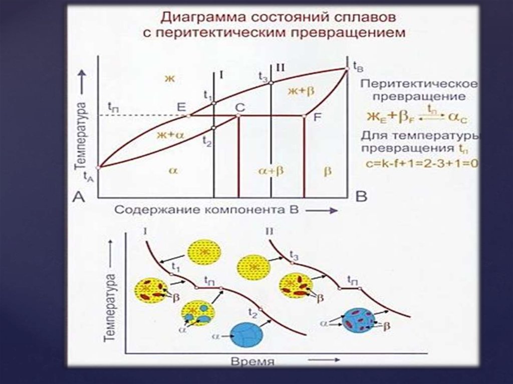 Температура превращения. Свойства вуды сплава. Температура фазового перехода сплава Вуда. Линейное удлинение сплава Вуда. Свойства сплава Вуда и электрон.