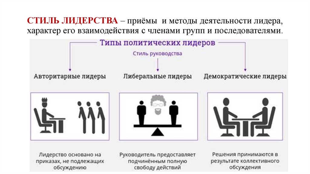 Признаки Либерального Стиля Руководства