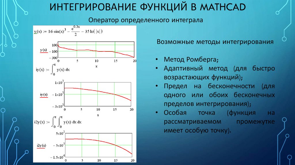 Интегрирование и дифференцирование презентация