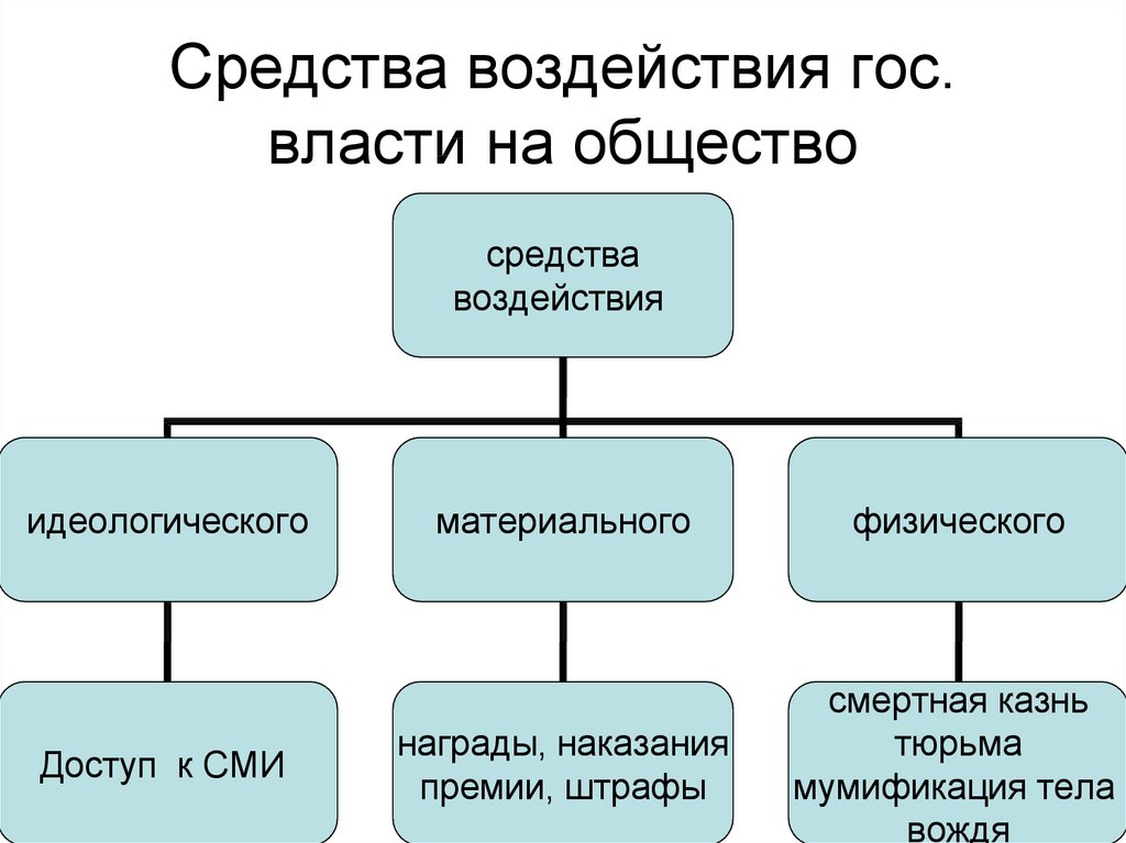 Цель гос власти